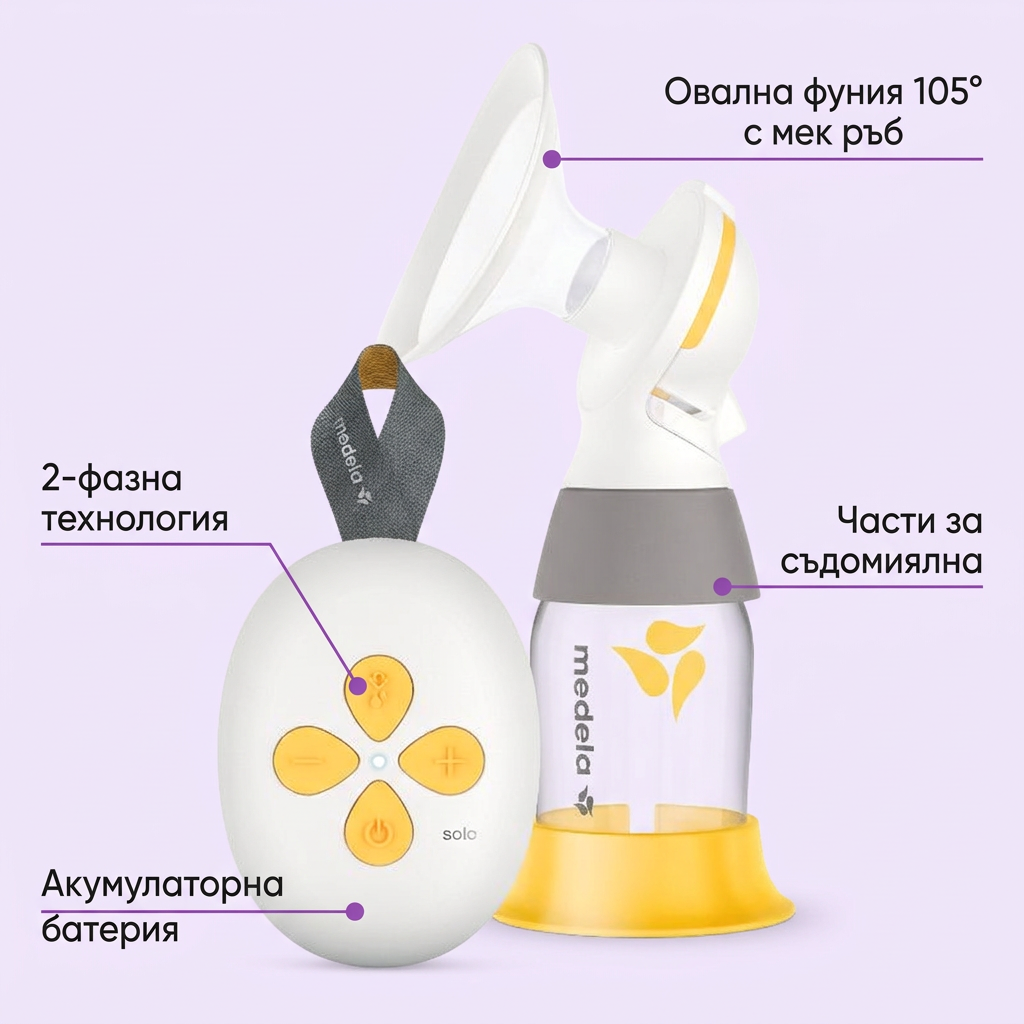 Електрическа двуфазна помпа за кърма Medela Solo – инфографика с части и функции