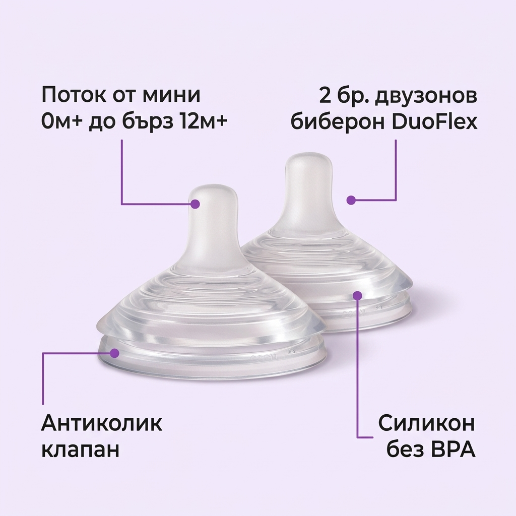 Антиколик двузонов биберон Canpol babies, Natural Shape, 2 бр. – инфографика с частите и предимствата