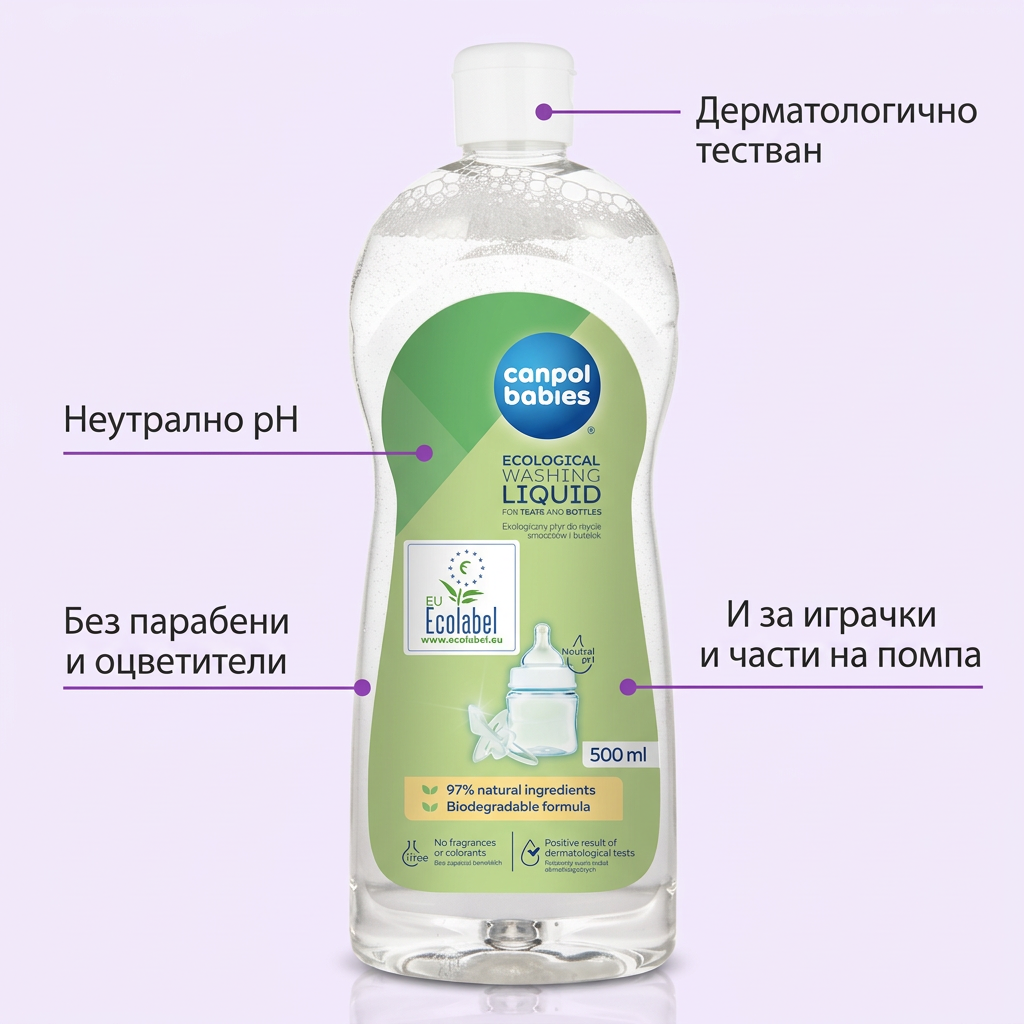 Препарат за почистване на шишета и биберони Canpol babies, 500 мл – инфографика с частите и предимствата