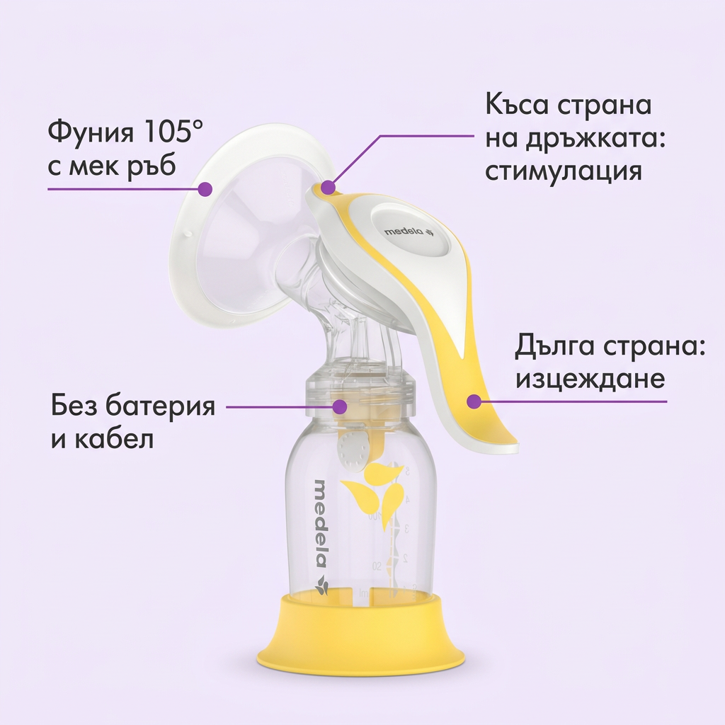 Ръчна помпа за кърма Medela Harmony Flex – инфографика с части и функции