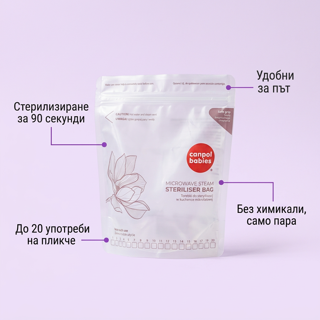 Пликчета за стерилизиране Canpol babies, 6 бр. – инфографика с частите и предимствата
