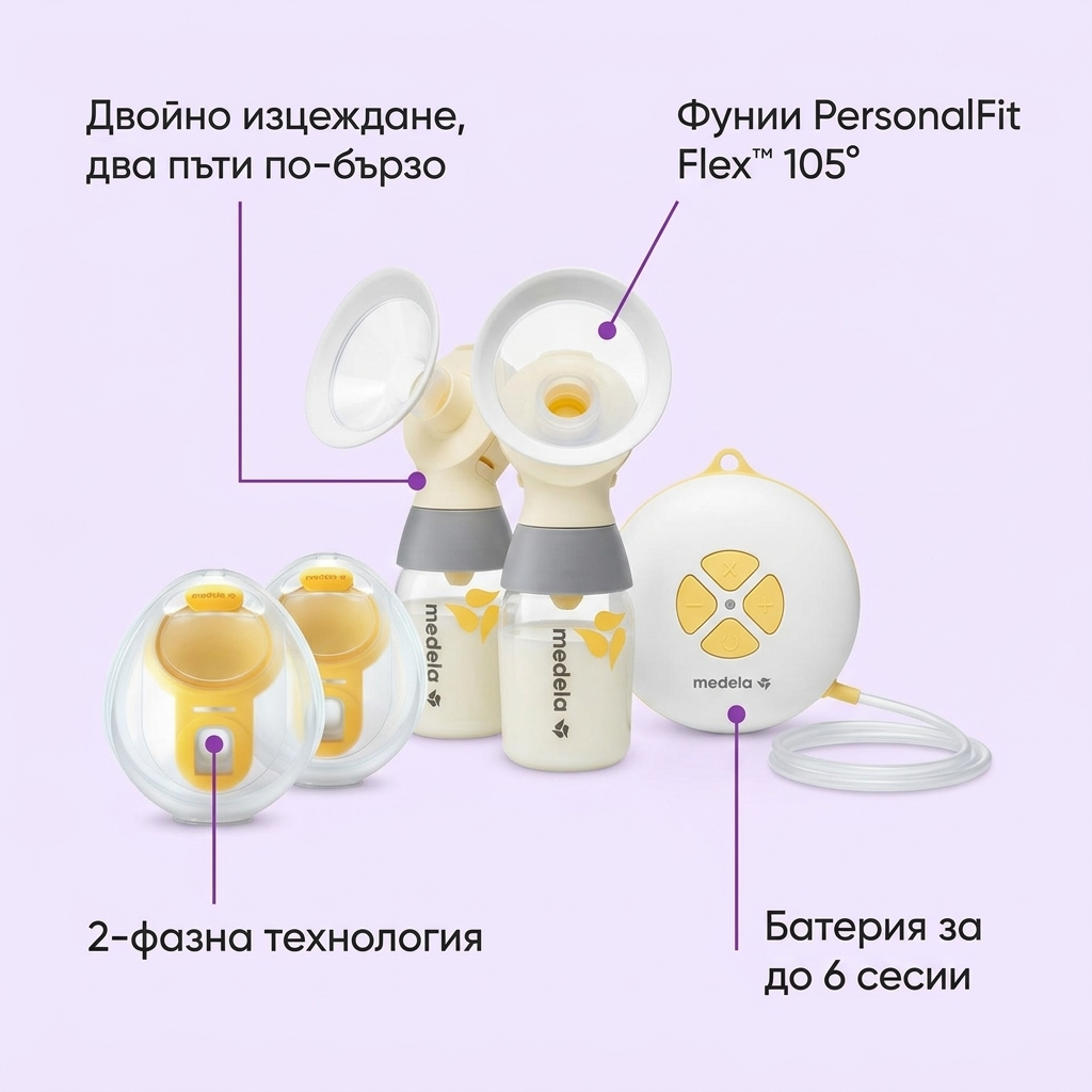 Комплект за кърмене Medela Swing Maxi + чашки Hands-free – инфографика с части и функции
