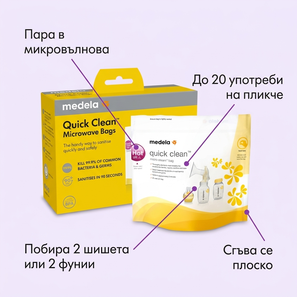 Пликчета за стерилизиране Medela, Quick Clean, 5 бр. – инфографика с части и функции