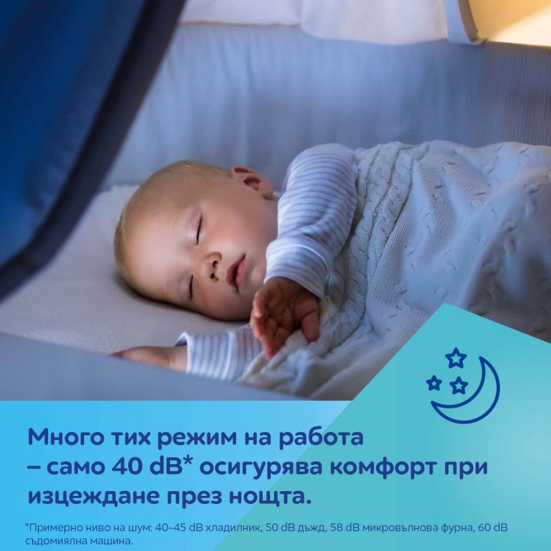 Двойна електрическа помпа за кърма ExpressCare, Canpol babies – 6
