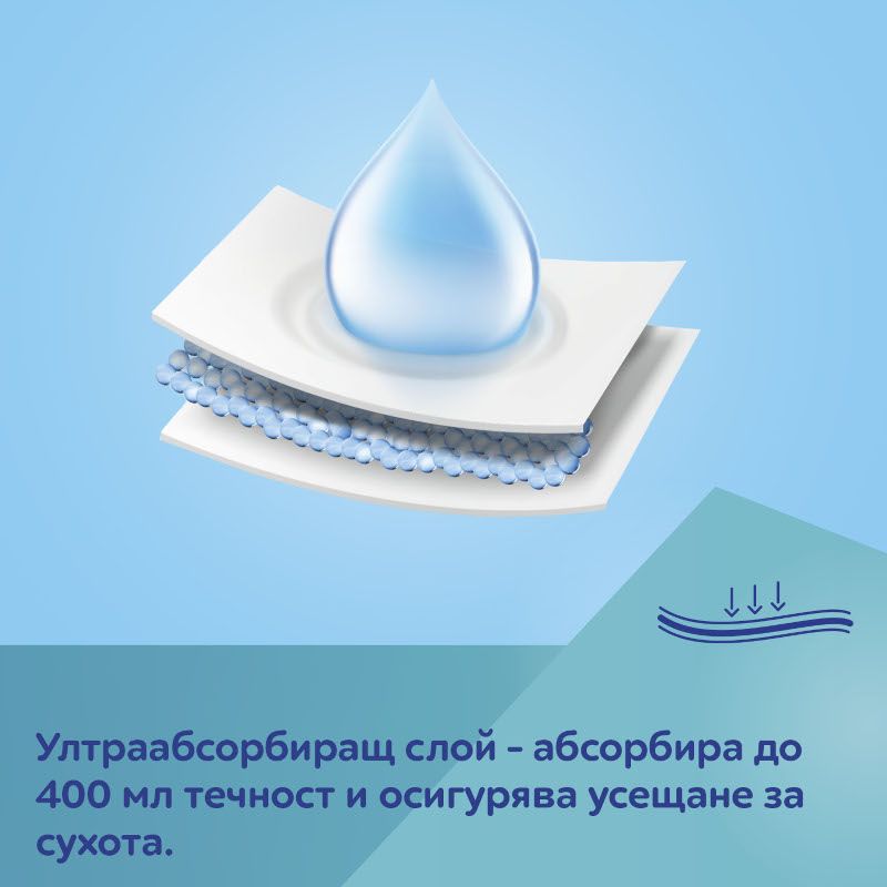Бикини 2 в 1 за след раждане с подложка Canpol babies, 5 бр. – 15
