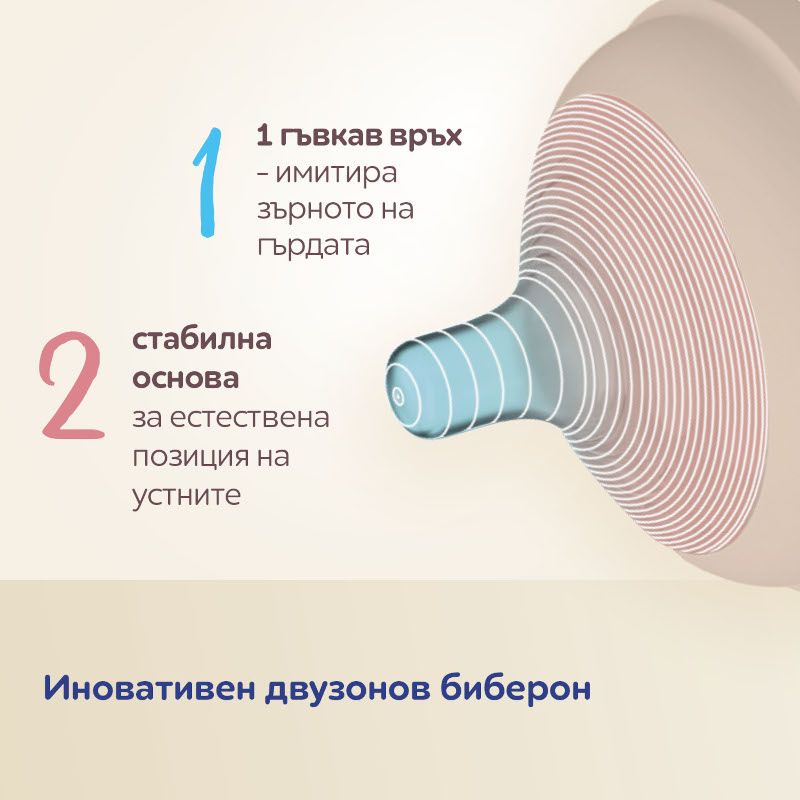 Антиколик двузонов биберон Canpol babies, Natural Shape, 2 бр. – 8