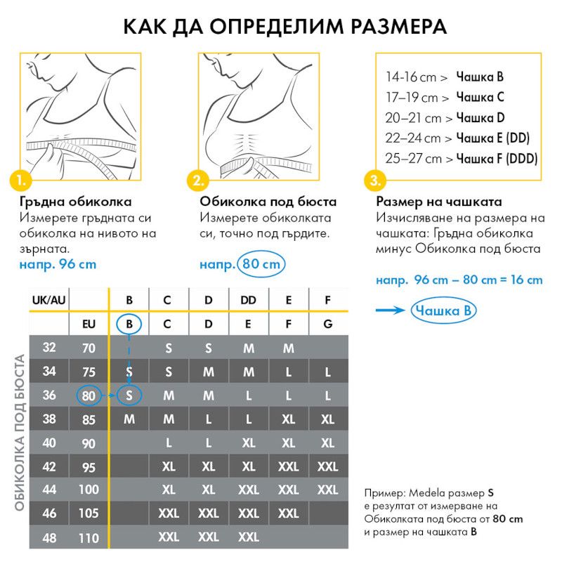 Комплект за кърмене Medela – 3